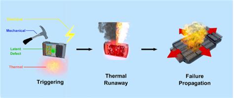 Lila tipikusan Fúj thermal runaway batterie sapka Dalset Kosár