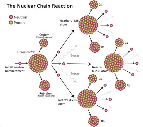 Fission uranium buyout - catchplora