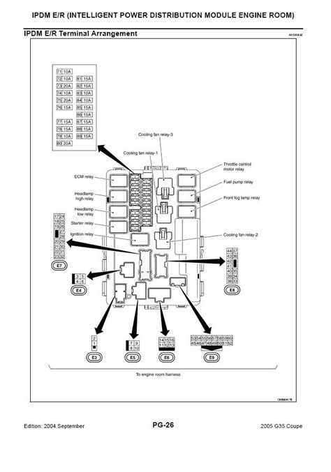 2007 Infiniti G35 Interior Fuse Box Diagram - Bangmuin Image Josh