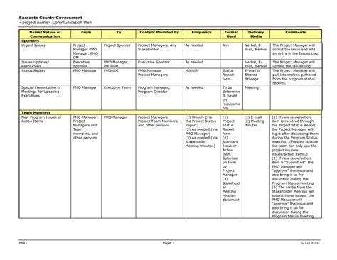 Internal Marketing Plan Template