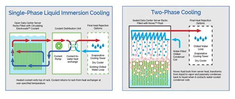 Direct Liquid Cooling for Data Centers - AKCP Monitoring