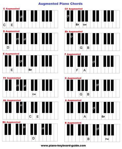 Learn piano chords - diminished and augmented charts