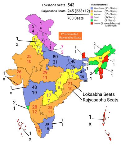 Lok Sabha and Rajya Sabha seats