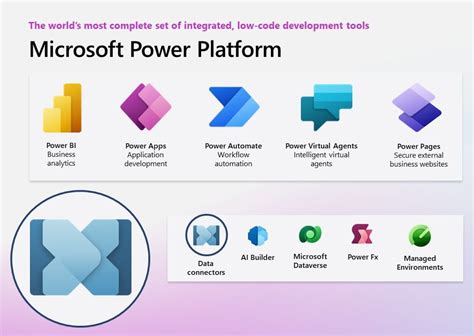 Latest Power Platform Icons 👇👇 : r/PowerPlatform