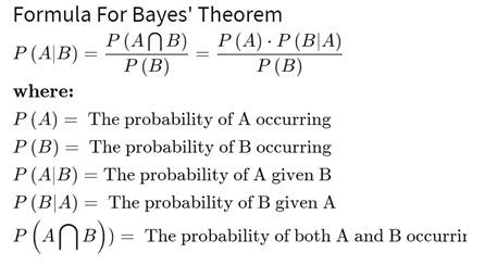 Bayes' Theorem: What It Is, Formula, And Examples, 56% OFF