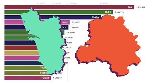 Top 15 States in India Ranked By GDP Per Capita (1981 - 2016) - YouTube