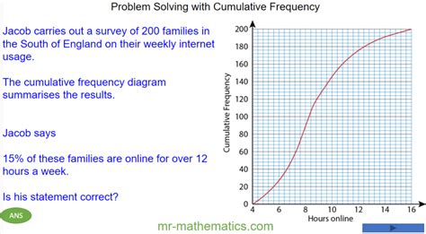 Cumulative Frequency Diagram