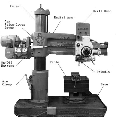 Azuma Ar915 Radial Drill Press Parts Diagram