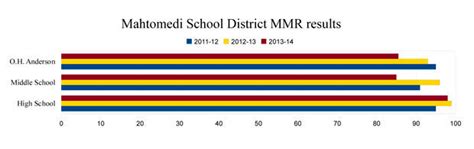 Five area schools recognized in state ratings | News | presspubs.com