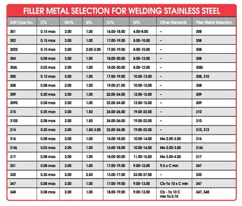 Inspirasi 36+ Stainless Steel TIG Welding Settings