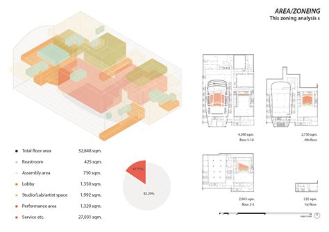 Residential Zone Design