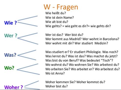 W-Fragen ~ Deutsch lernen