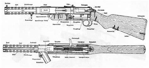 Bergmann M.P.18,I submachine gun