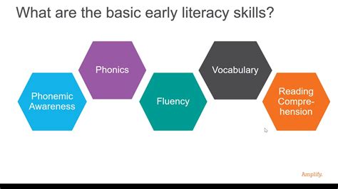 Basic early literacy skills - YouTube