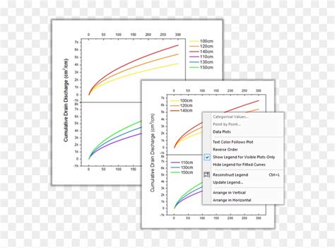 Image - Origin Graph Software, HD Png Download - 600x543(#3072860 ...