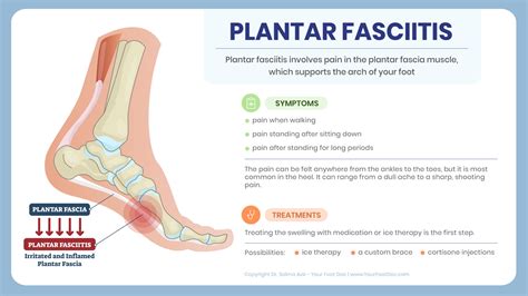 Orthotics For Plantar Fasciitis | Foot & Ankle Specialty Group