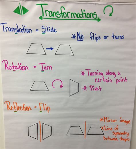 The 4th Grade May-niacs: Transformations