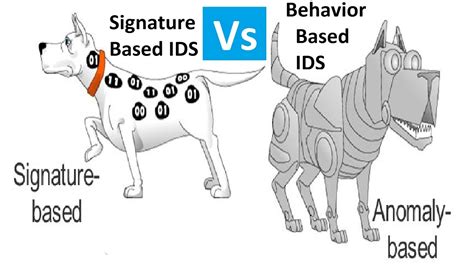 Anomaly-based intrusion detection system