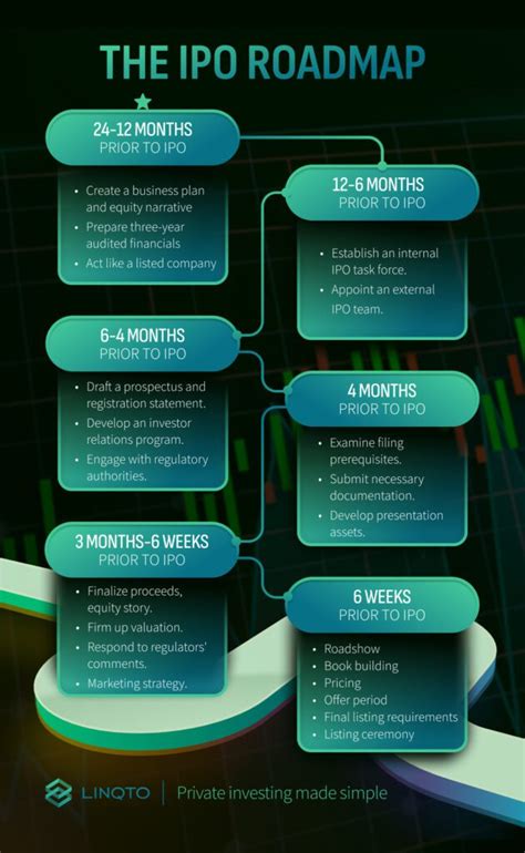 Understanding the IPO Process: A Comprehensive Guide