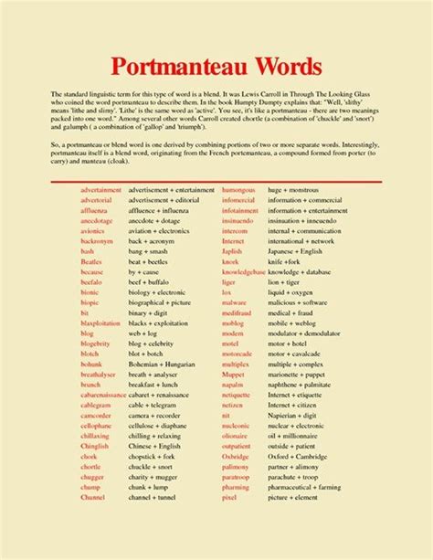 Portmanteau definition and examples of portmanteau words – Artofit