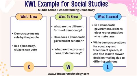 Practical KWL Chart Examples for Teachers - Educators Technology