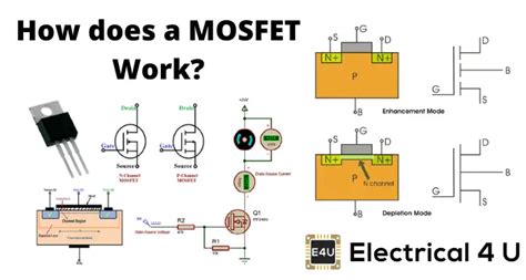 Working Principle of MOSFET P Channel N Channel MOSFET | Electrical4U