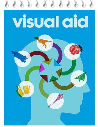 Use Visual Aids to Improve Your Communication in English