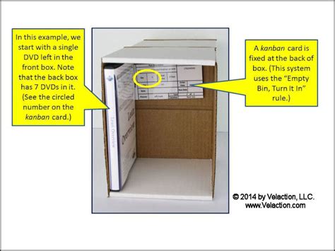 Kanban: Manage inventory with this lean tool + kanban card generator