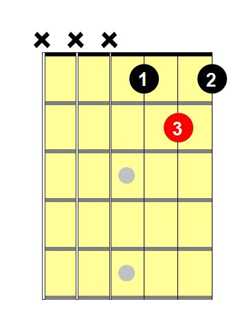 C# Guitar Chord - 4 Easy Shapes For Beginners