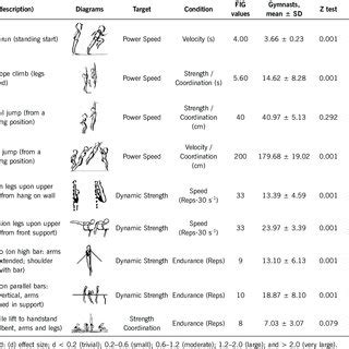 Men's artistic gymnastics physical profile assessment [27]. | Download ...