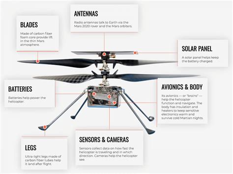 Here's How Perseverance's Helicopter Sidekick Will Deploy on Mars - Universe Today