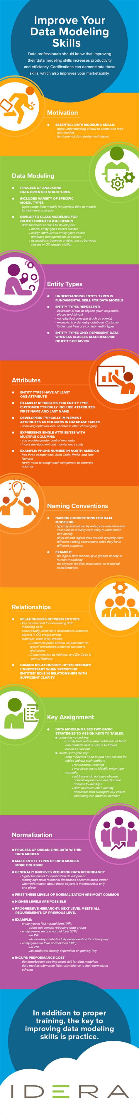 Improve Your Data Modeling Skills | Infographic | IDERA