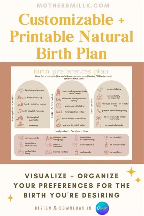 natural childbirth plan template with labor and birth related icons and ...