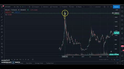 Bitcoin MArket Analysis: when should you take profits? - YouTube