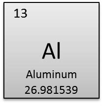 Aluminium Periodic Table Symbol