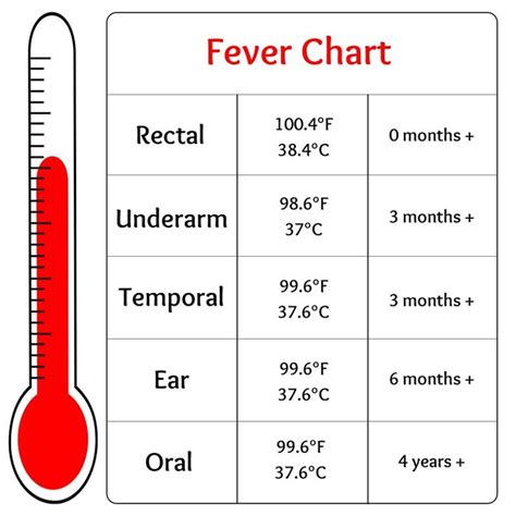 Fever Temperature Chart For Children Download Printable PDF, 52% OFF