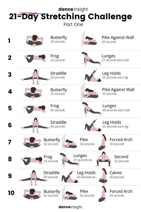 21-Day Stretching Challenge (FREE Download!) - #workoutchallenge | Flexibility workout, Dancer ...