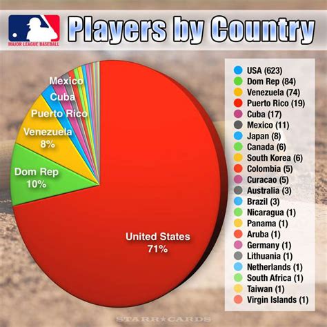 Mlb Demographics 2024 - Jeni Robbyn