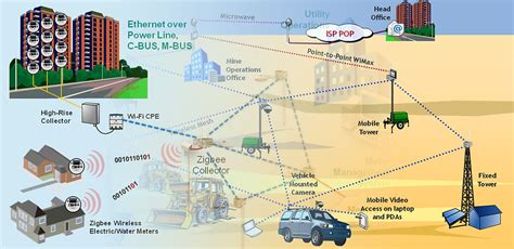 Wireless Network Design | Complete Range of Wireless Design Expertise