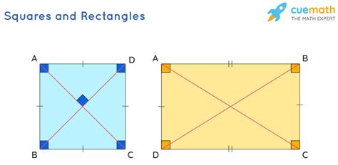 Is Square a Rectangle?