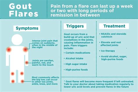 Ways To Prevent Gout Flare Ups - GoutInfoClub.com