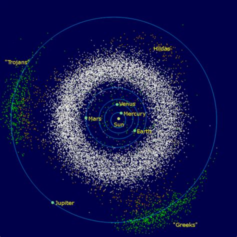 What are Asteroids? - Universe Today