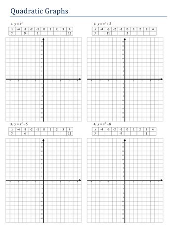 Quadratic Graphs Worksheet With Answers