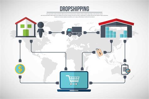 How to Start a Dropshipping Business in 2020 | Fincyte