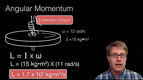 Angular Momentum - YouTube