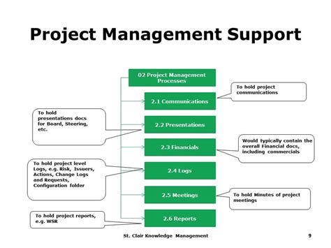 Project Management Project Folder Structure Template