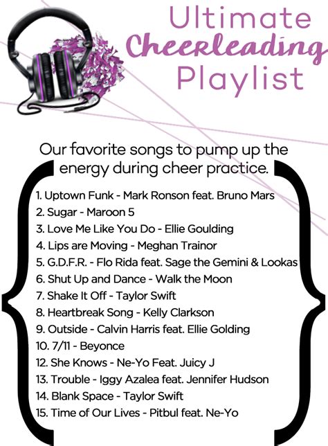 Favorite Cheerleading Playlist: Perfect Songs to Pump Up the Energy at Cheer Practice | Cheer ...