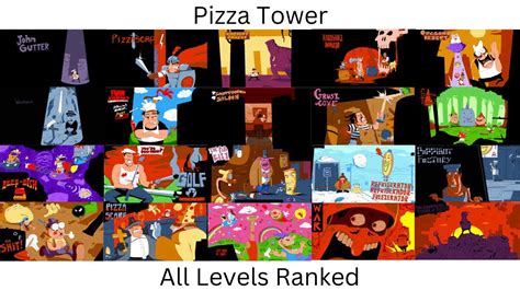 Pizza Tower: All Levels Ranked - YouTube