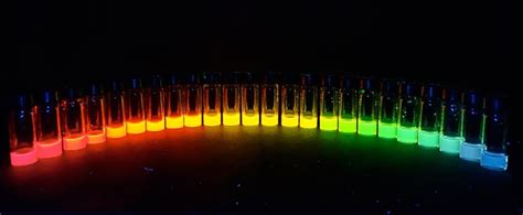 Quantum dot display market: the last trends | Web and Tech news