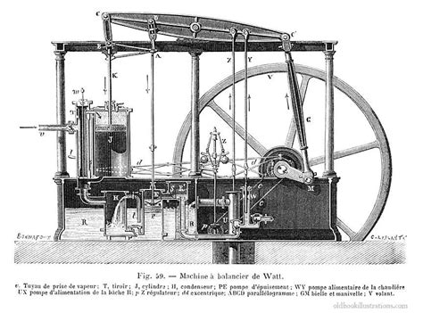 Industrial Revolution Steam Engine James Watt